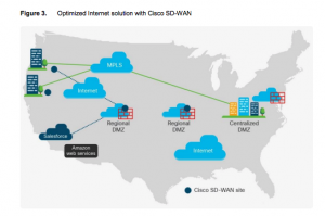 SD-WAN 3